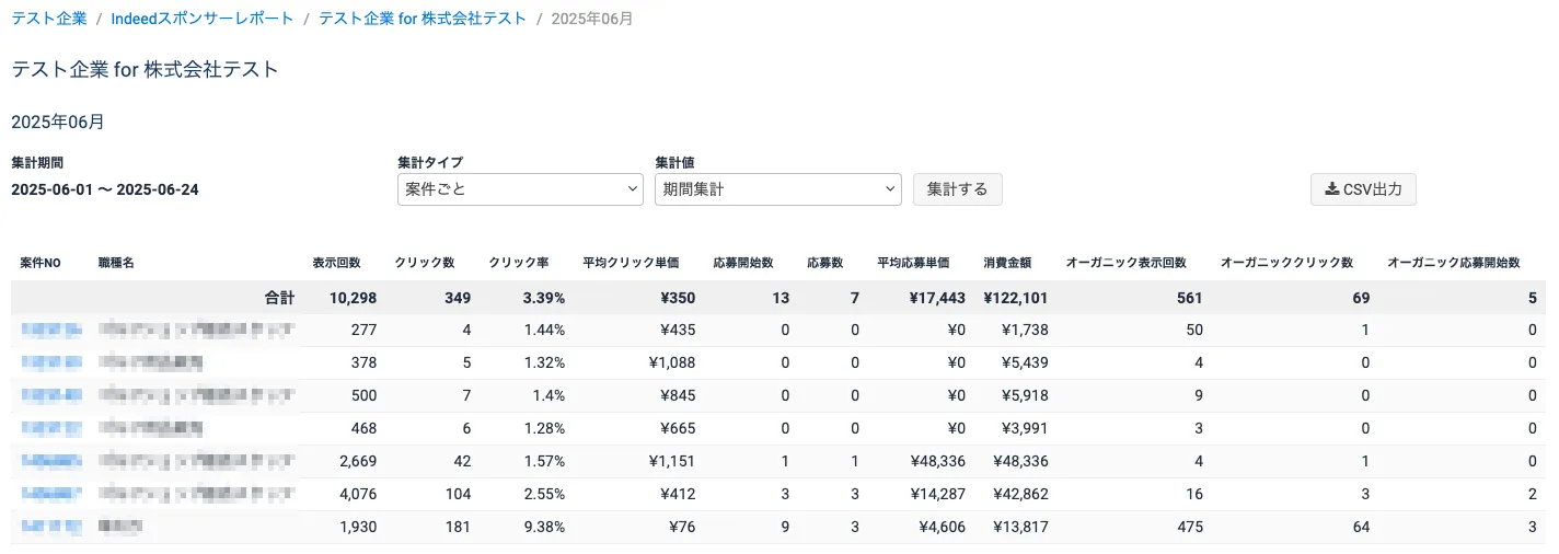 集計データを表示