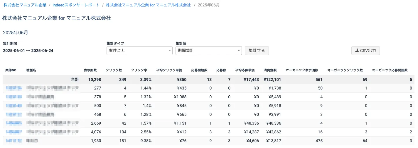集計データを表示